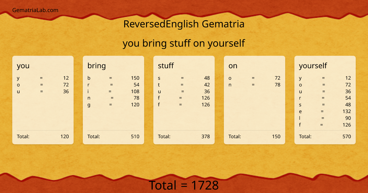 you bring stuff on yourself in reversedEnglish Gematria